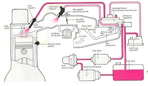 Fuel Injection System